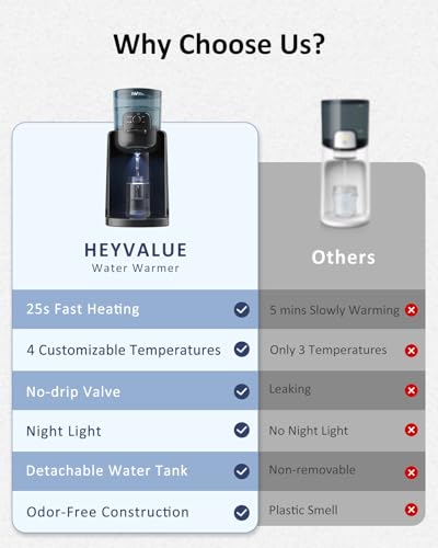 Close up of HEYVALUE baby formula water dispenser nozzle