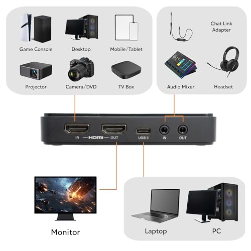 AVerMedia Live Gamer Extreme 3 back connectivity