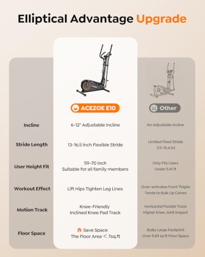 Acezoe Elliptical trainer with stable reinforced frame and 300LBS capacity