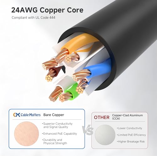 Durable Cat 6 Ethernet cable, 25ft
