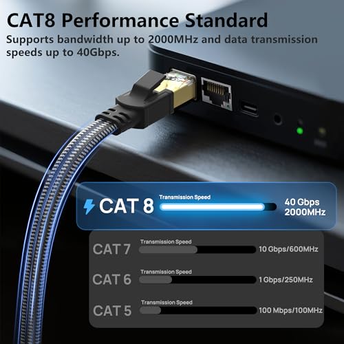 Orbram Cat 8 cable 40Gbps speed