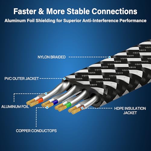 Orbram Cat 8 flat design cable