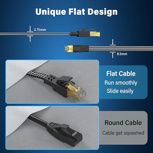 Orbram Cat 8 cable anti-interference design