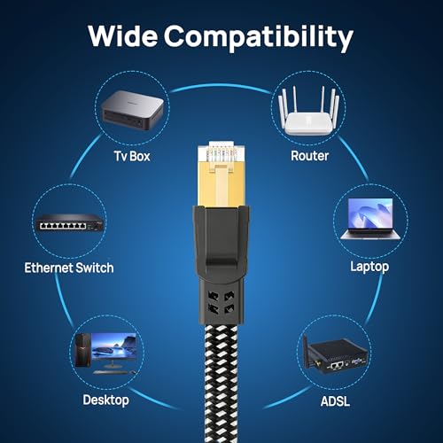 Orbram Cat 8 cable universal compatibility