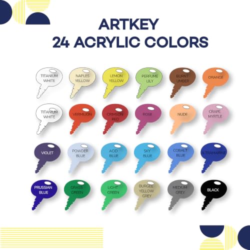Close up of 2 oz Artkey paint bottles