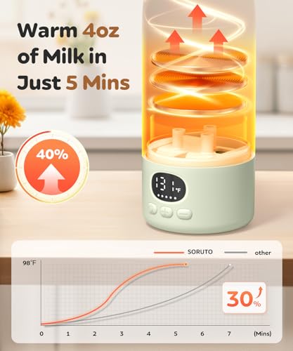 SORUTO cordless milk warmer in a cup holder