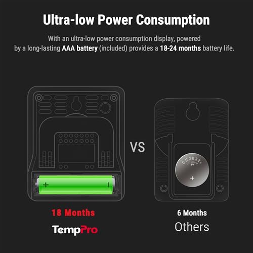 Multiple TempPro units in different home rooms