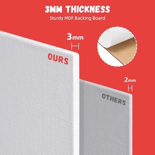 Side view of MDF core thickness