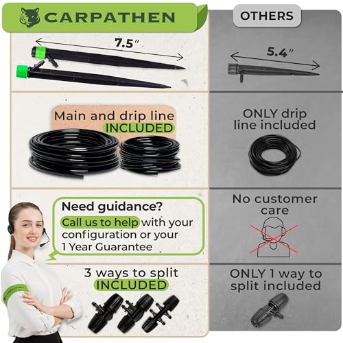 Installation example of CARPATHEN drip irrigation in a garden