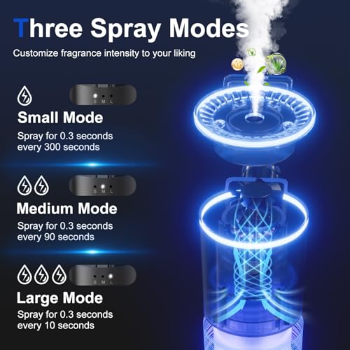 GAVUJIFA ultrasonic diffuser vent clip attachment