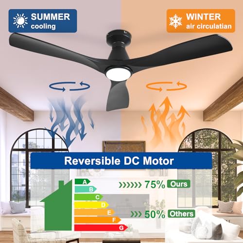 Remote control for Depuley ceiling fan settings