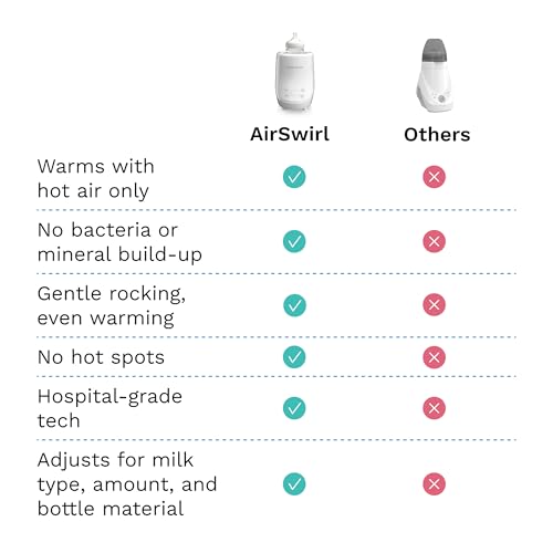 Baby Brezza bottle heating display