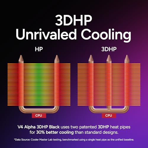Cooler Master V4 Alpha 3DHP side profile