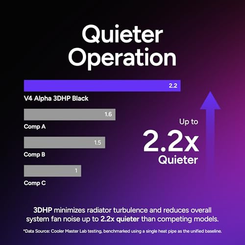 Cooler Master V4 Alpha 3DHP dual PWM fans