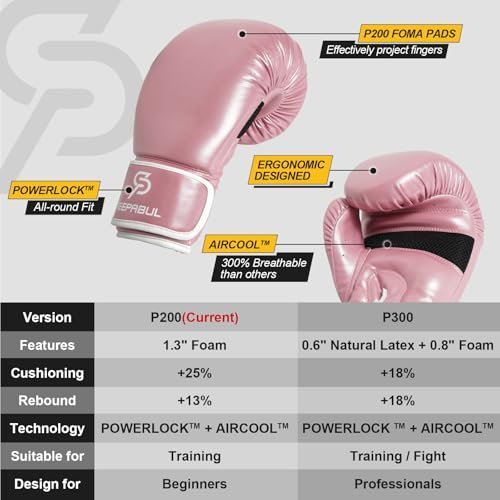 Close up of SAEEPABUL boxing glove wrist strap