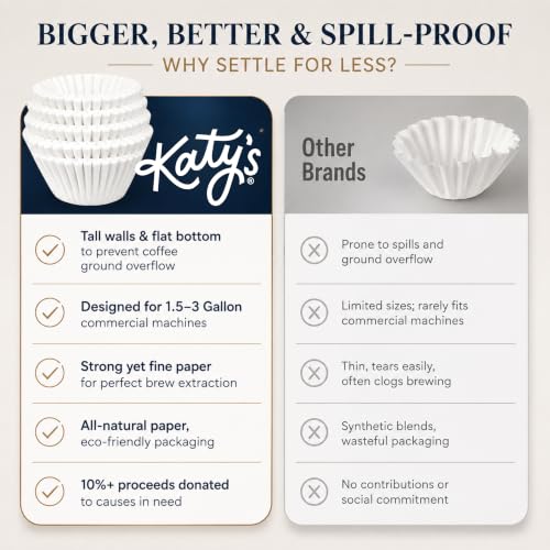 Comparison of Drink Katy’s filter size against a ruler