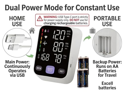 Professional health monitoring device setup