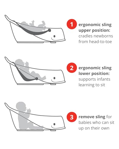 Infant support position inside MOBY tub
