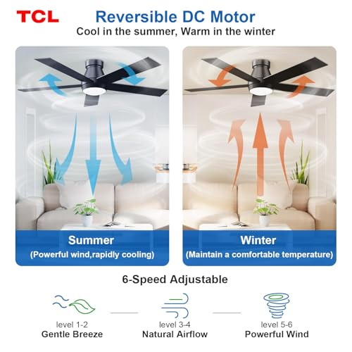 TCL ceiling fan remote control unit