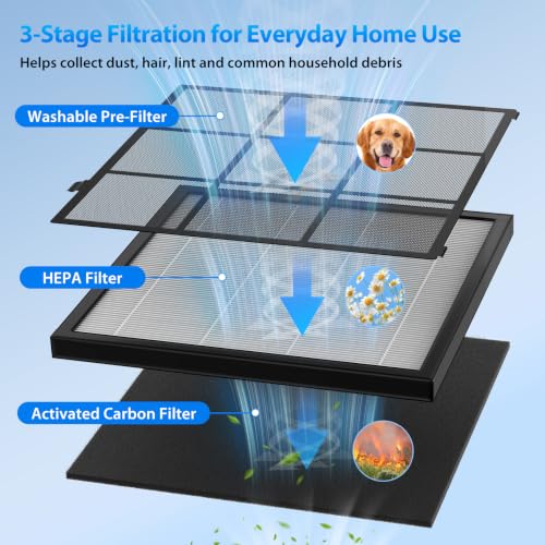 Washable pre-filter component