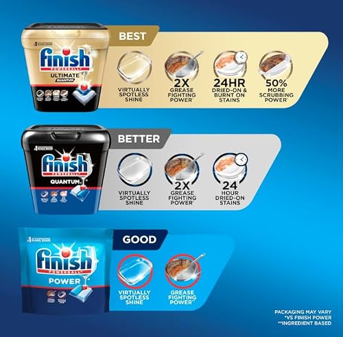 Finish Powerball cleaning technology graphic