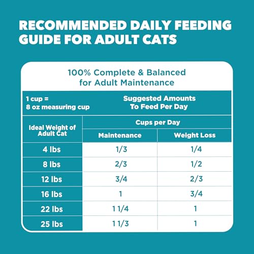 Side profile of 7 lb IAMS salmon cat food bag