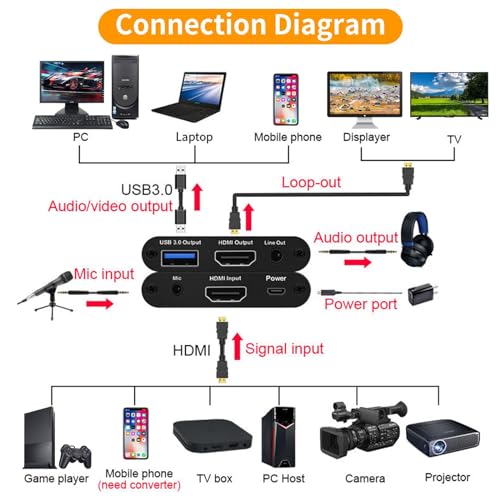 HeavenBird streaming device connection interface