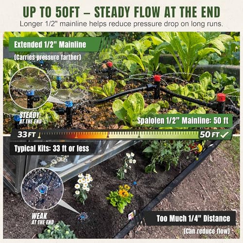 Adjustable emitters and sprayers for garden watering