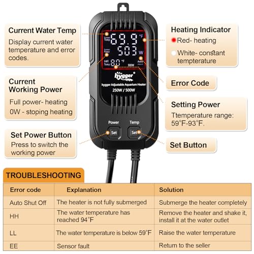 Safety features labeled on the hygger heater