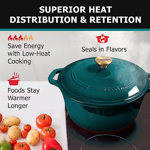 Side view of emerald cast iron pot with handles