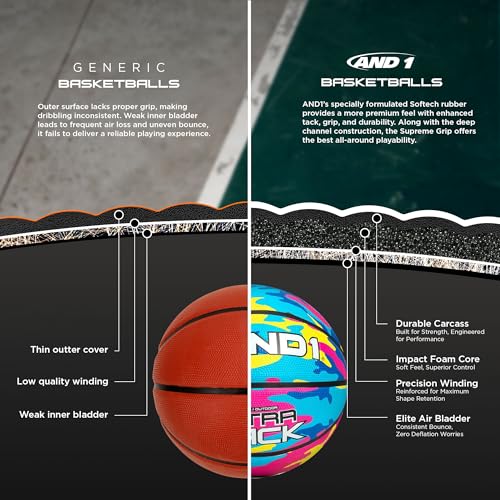 Full view of AND1 regulation size 7 basketball