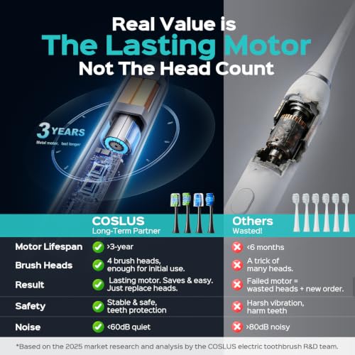 COSLUS C30 Toothbrush with brush head