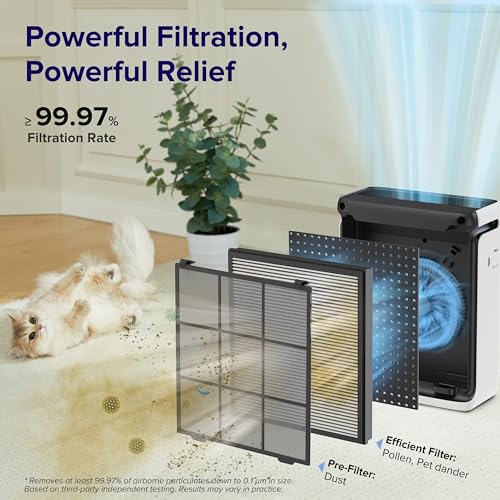 Levoit air purifier control panel with smart indicators