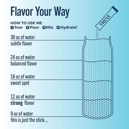TREVI Hydration stickpacks