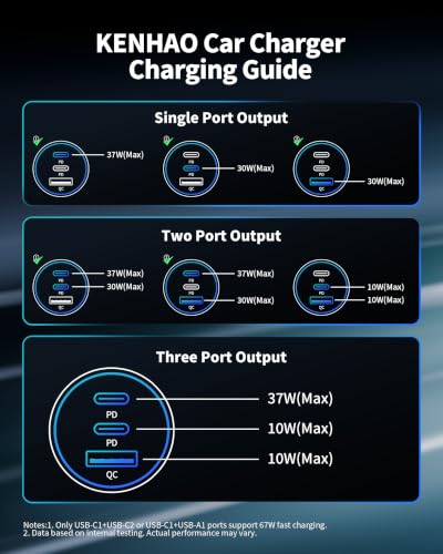Black 67W charger connected to mobile device