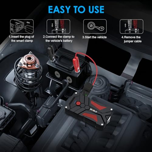 Close up of smart jumper cables for BIUBLE