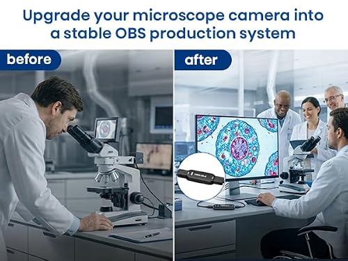 Capture card connected to DSLR camera
