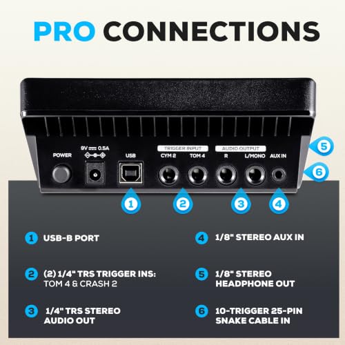 Top down view of Alesis Nitro Pro kit layout