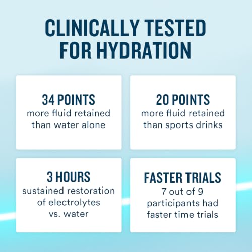 Hydration powder for fast hydration
