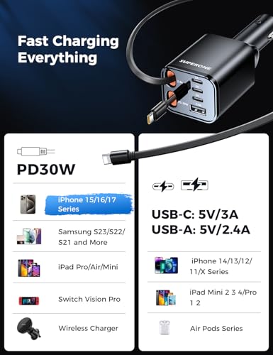Side profile of SUPERONE 99W car phone charger