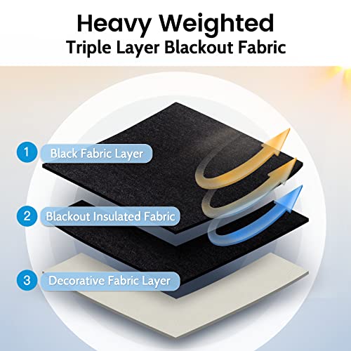 Triple-weave fabric detail for light blocking