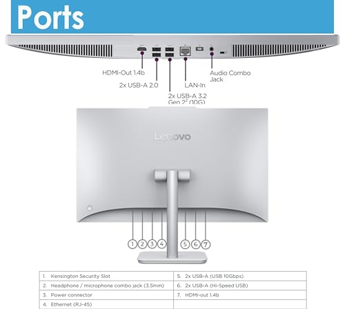 Lenovo 24-inch display panel details