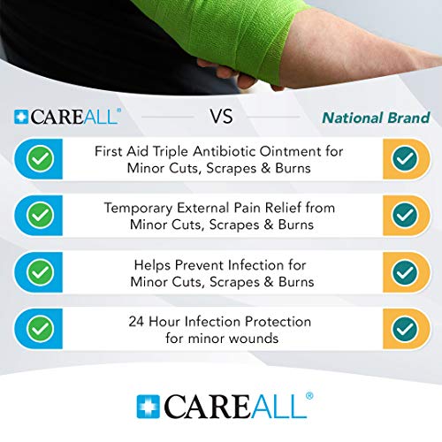 Front label view of CareAll pain relief ointment