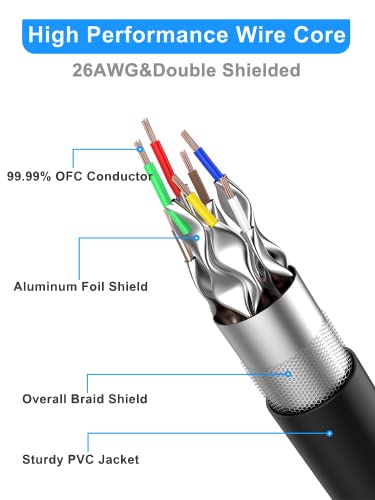 Dacrown 40Gbps network cable