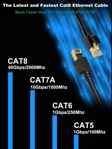 Dacrown weatherproof ethernet cable