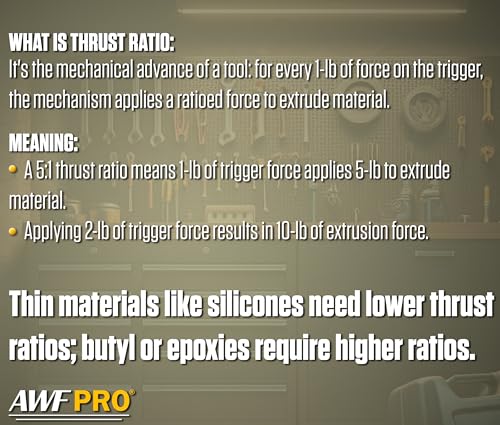 Ergonomic rubber grip on AWF PRO tool