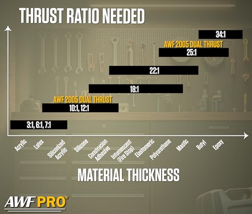 AWF PRO 10 oz caulk gun front nozzle view