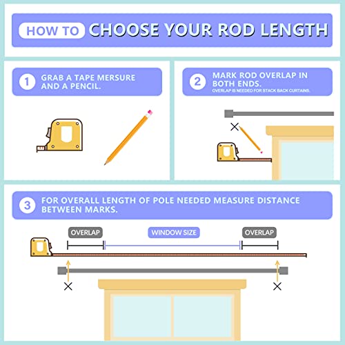 Byondeth rod length adjustment diagram