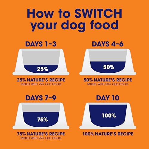 Nature's Recipe salmon dog food feeding guidelines