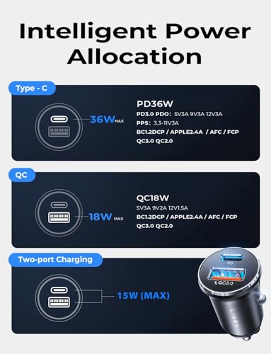 Professional packaging for LISEN 2-pack charger